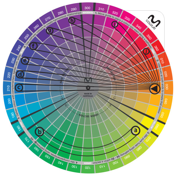 Moriarty Colour Wheel Mask Plotter
